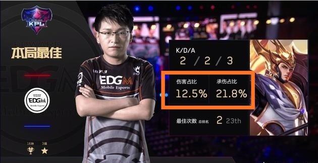 表现支持下